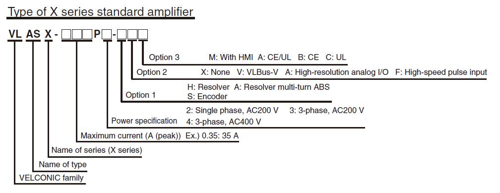 bs servoAmp velconic model