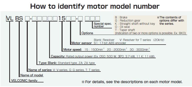 bs servomotor velconic model